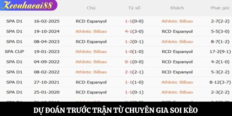 Dự đoán trước trận từ chuyên gia soi kèo